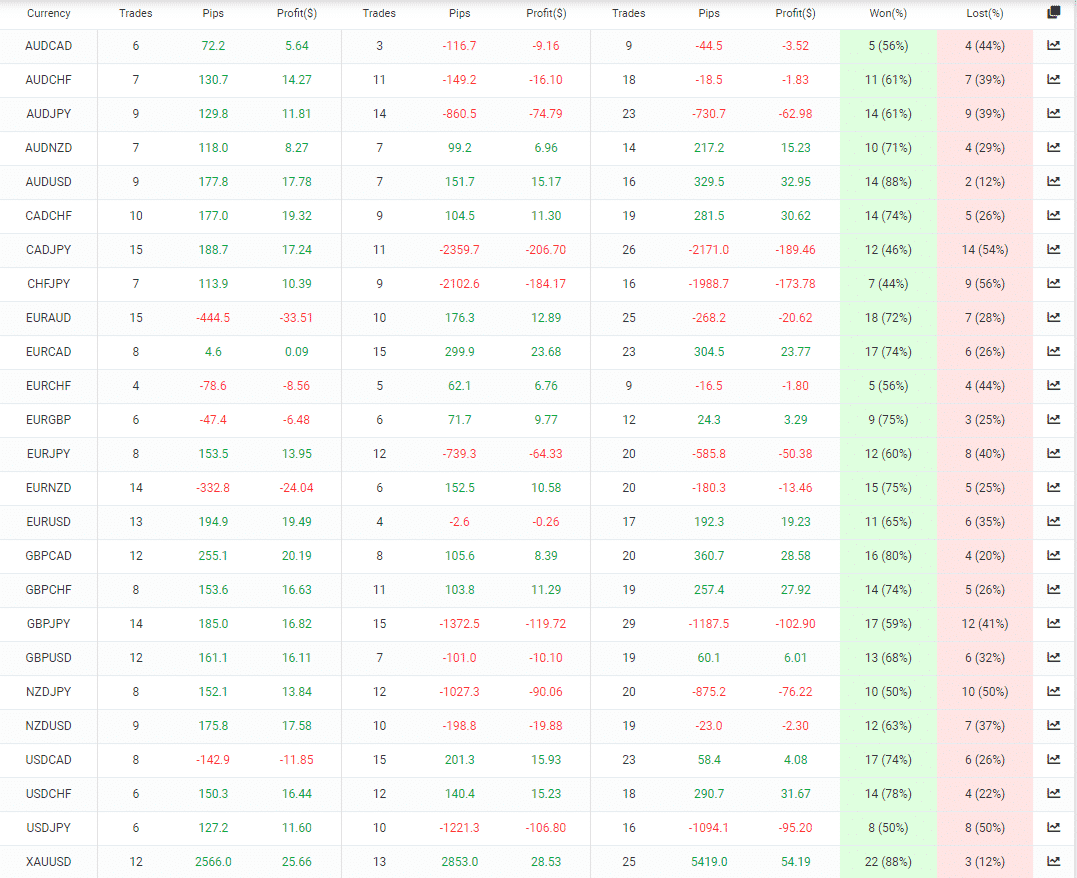 Prop Firm EA trading pairs.