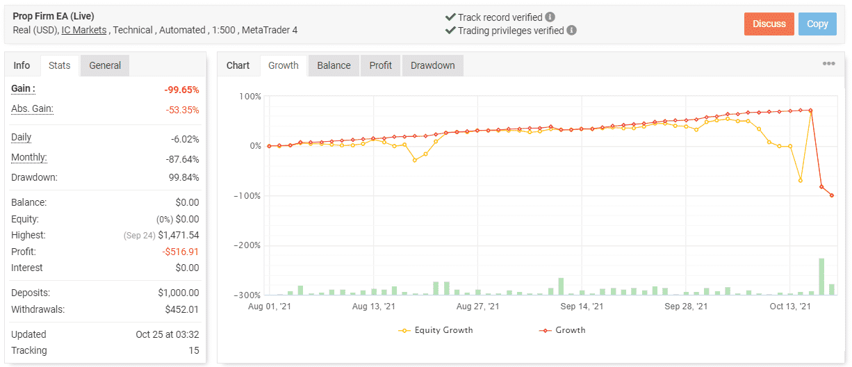 Prop Firm EA trading results.