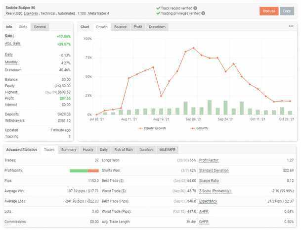 Live trading results.