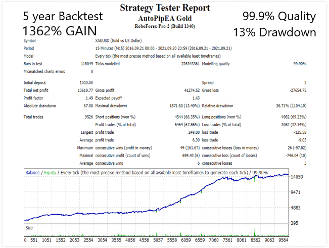 Backtest results.