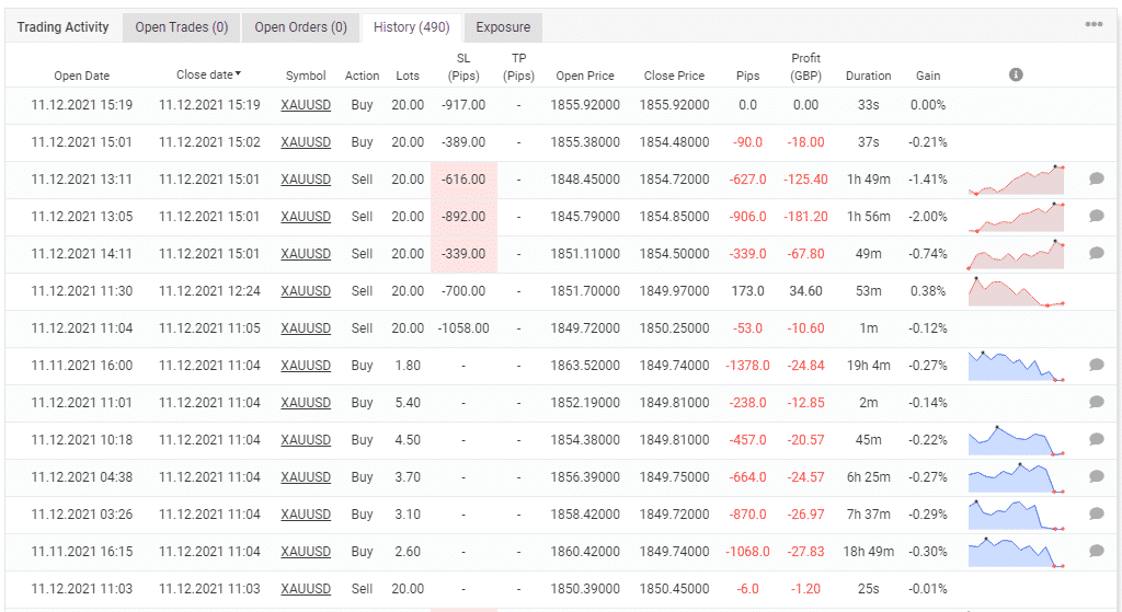 Trading history.