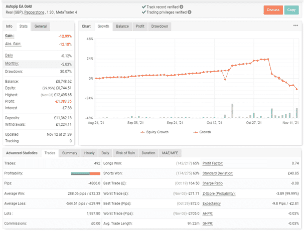 Live trading data.