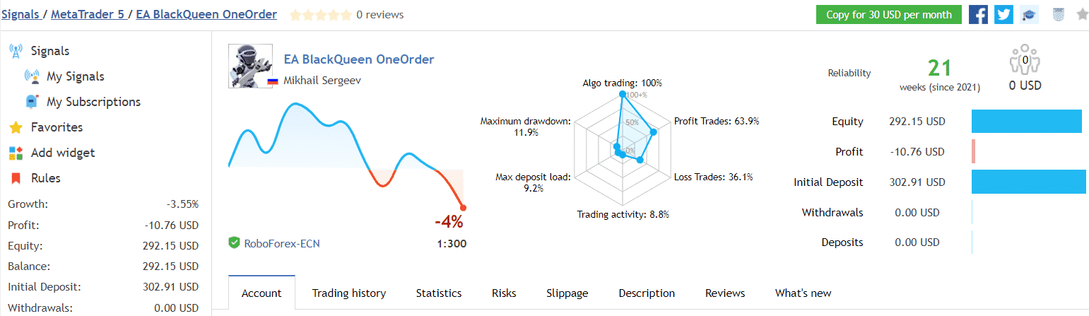 BlackQueen trading results.