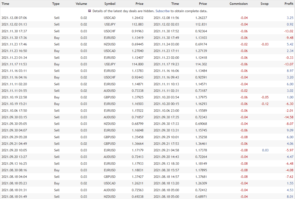 BlackQueen closed orders.