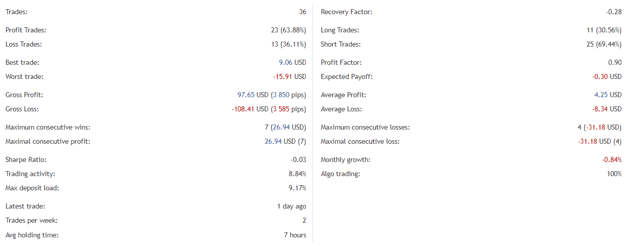 BlackQueen trading details.