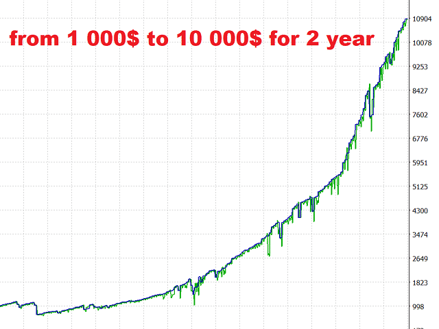 BlackQueen backtest report.