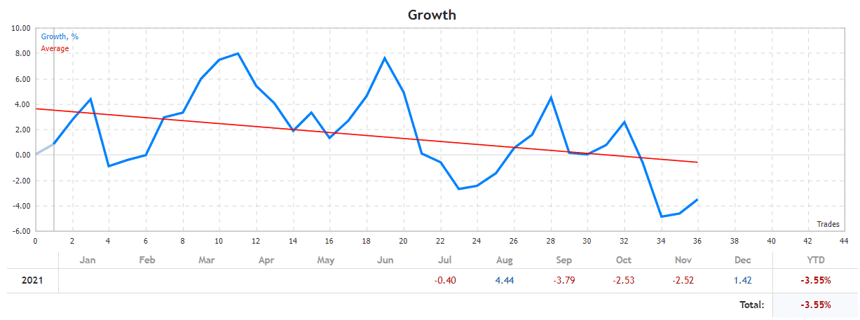 BlackQueen growth chart.