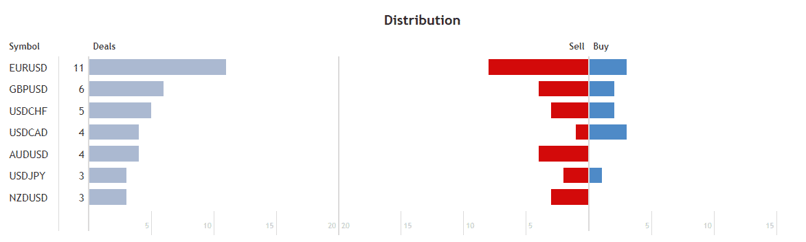 BlackQueen distribution process.