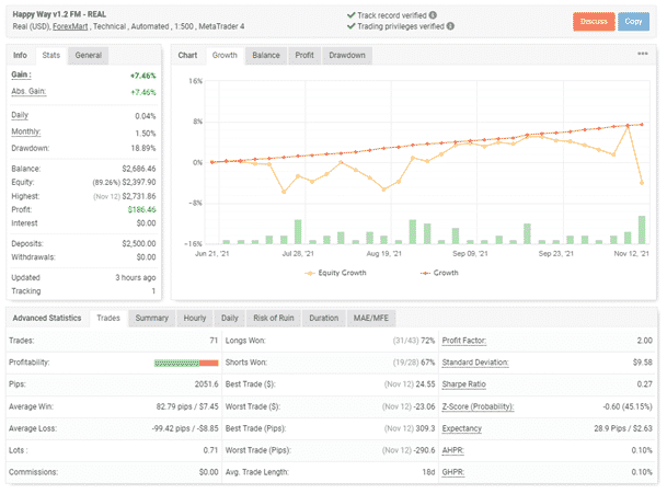 Live trading results.