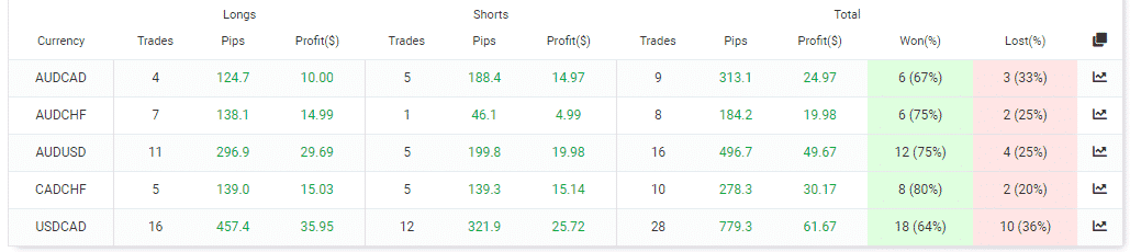 Trading summary.