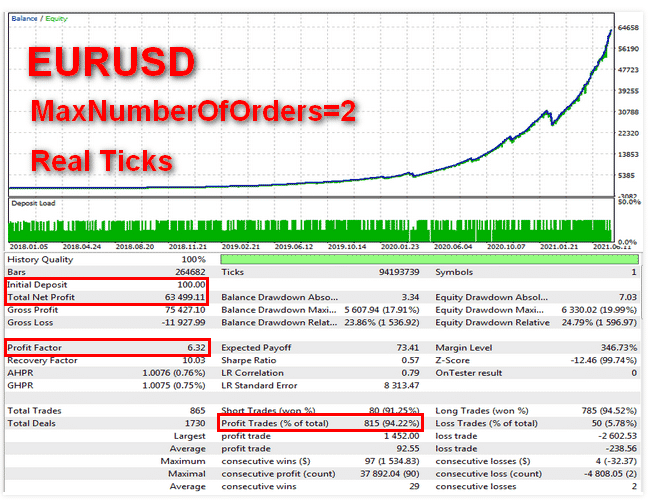 Backtest data.