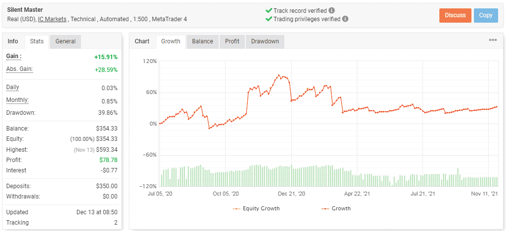 Live trading stats.