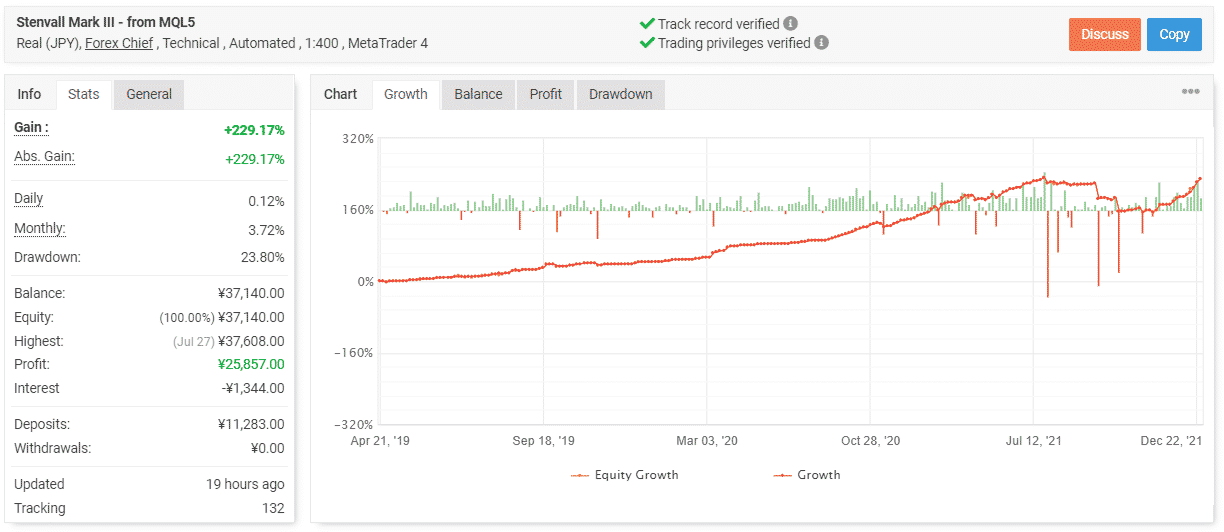 Stenvall Mark III live trading results.