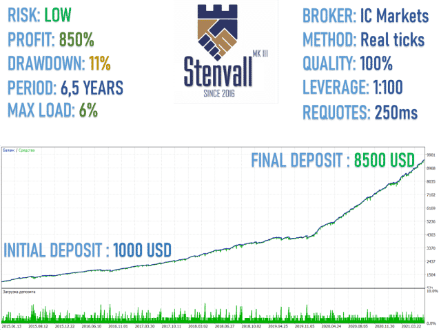 Stenvall Mark III backtest report.