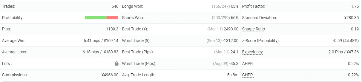 Stenvall Mark III trading details.