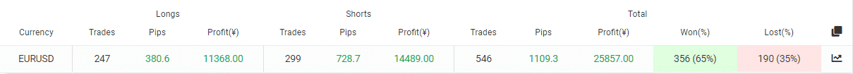 Stenvall Mark III currency pairs.