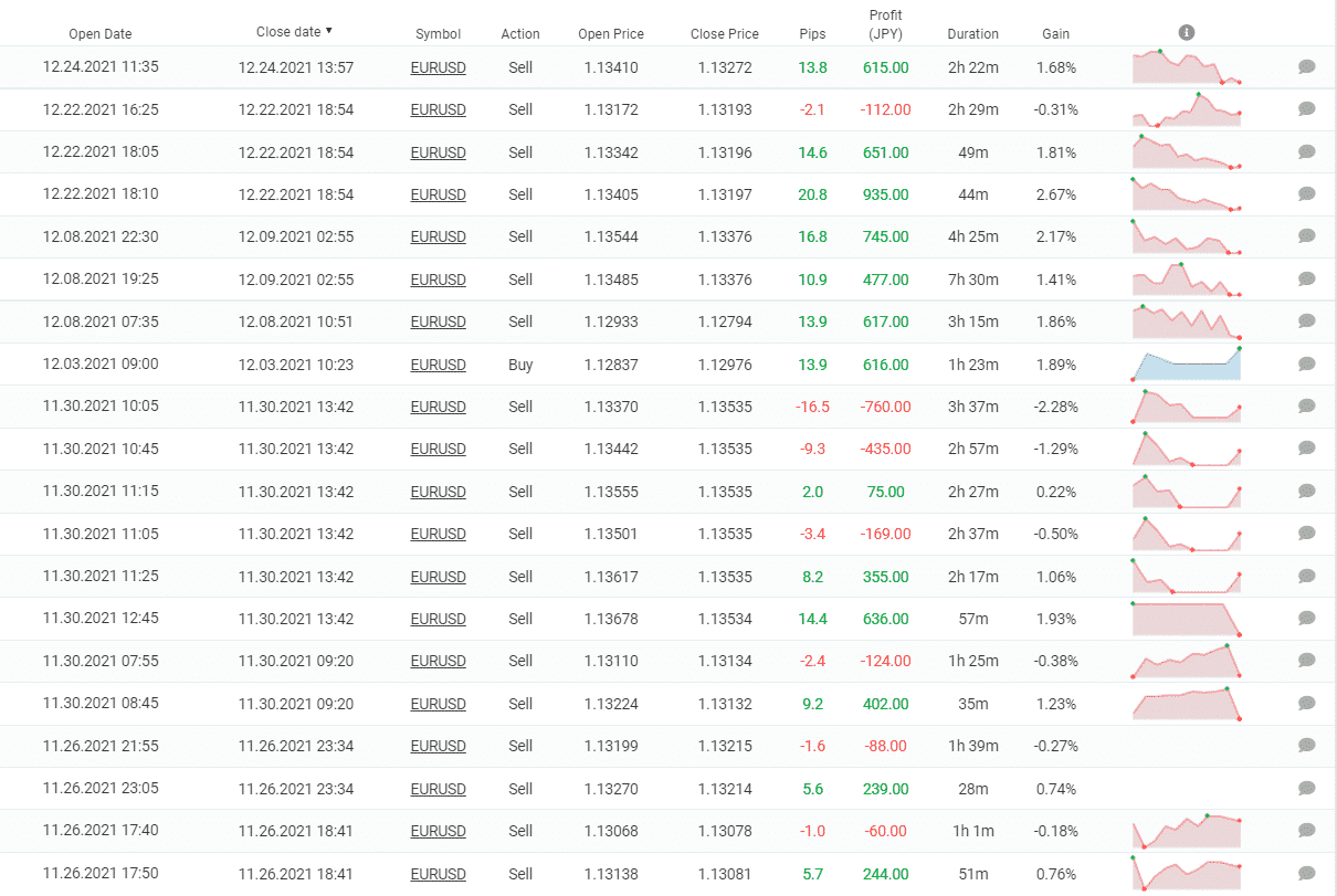 Stenvall Mark III trading details.