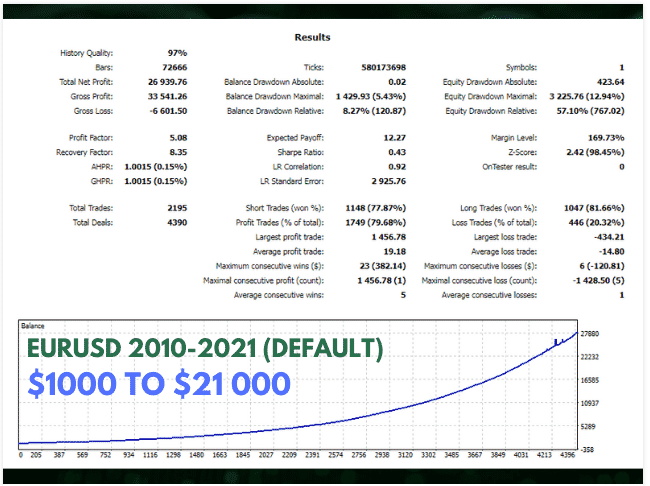 Backtest data.