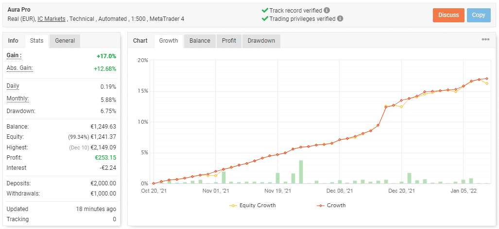 Live trading results.