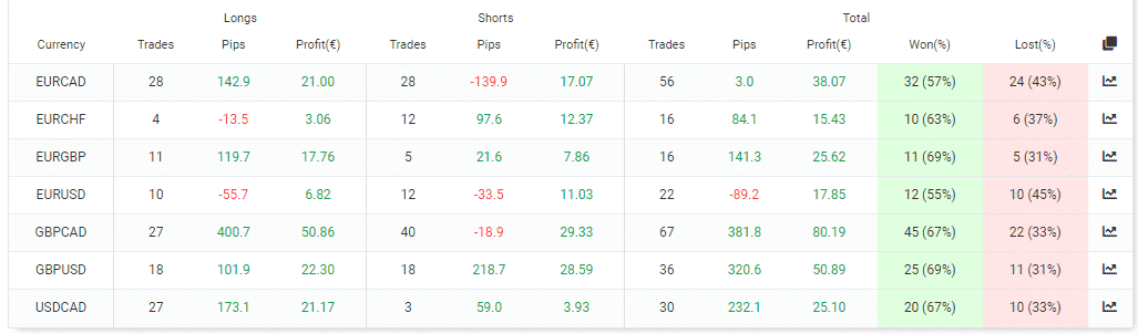 Trading summary.