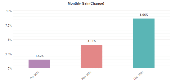 Monthly returns.