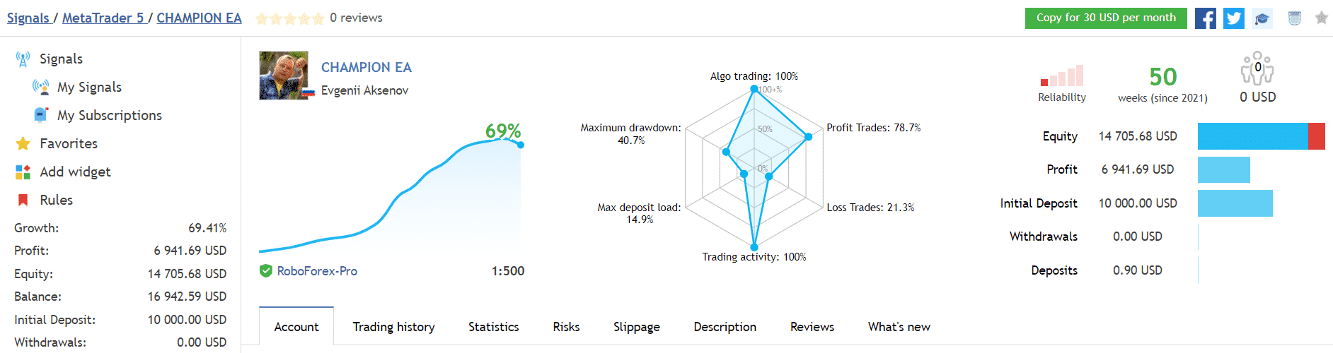 Champion trading results.