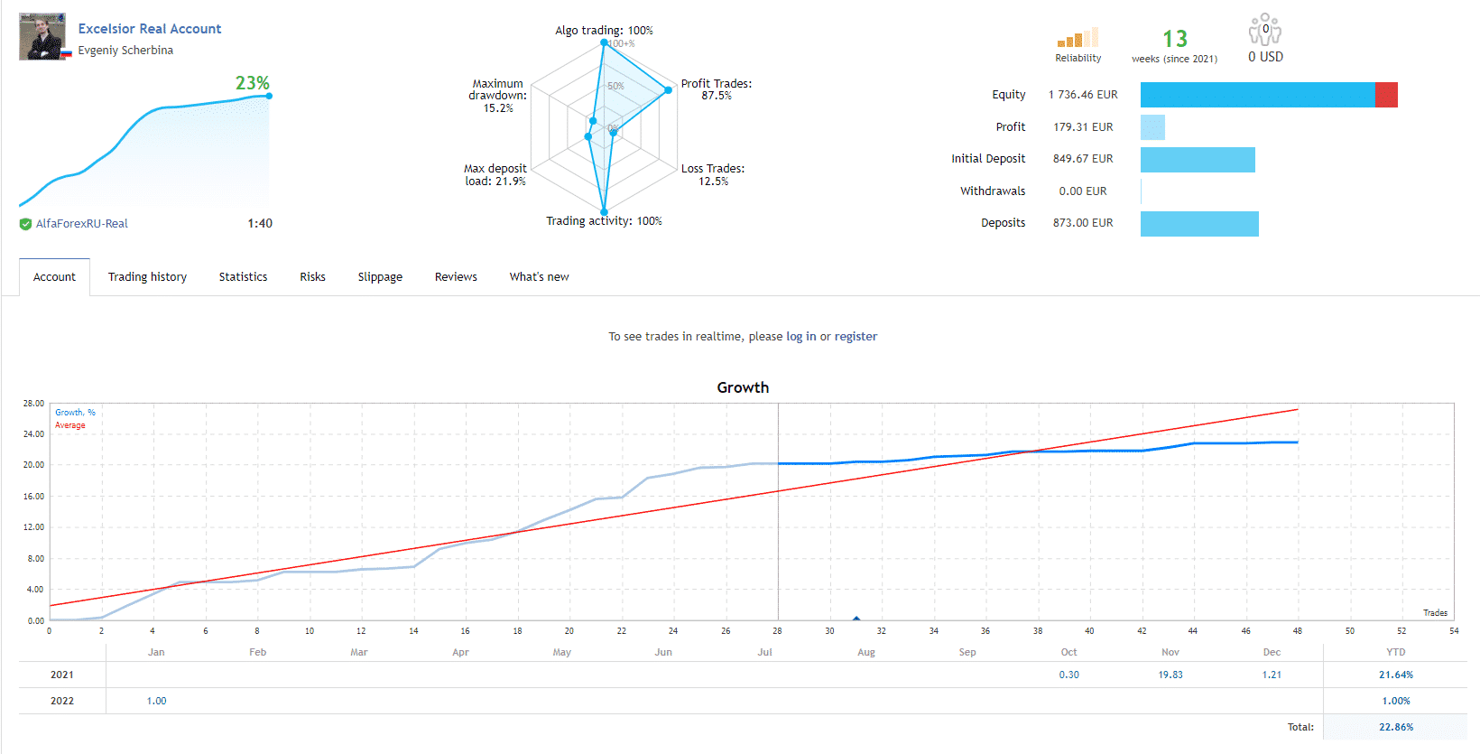 Growth chart of Excelsior on MQL5.