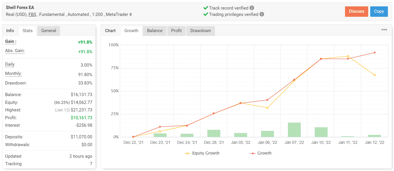 Shell Forex EA trading results.