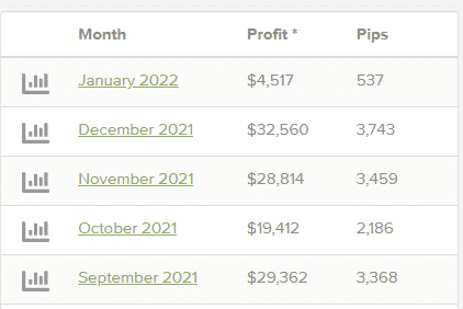 Live trading stats.