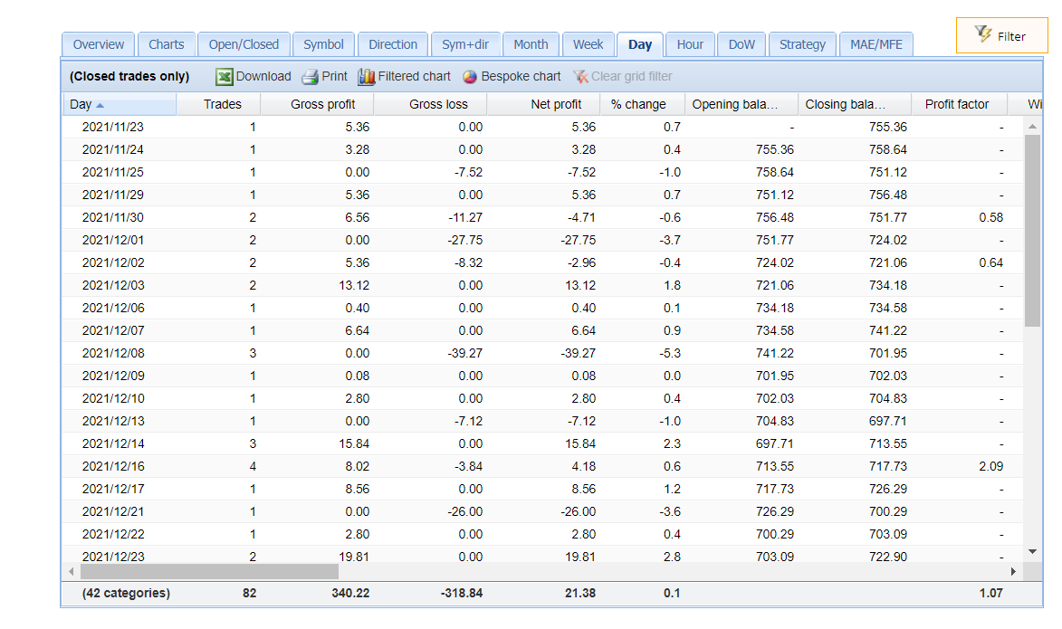 Trading results of XXL Real Profit on FXBlue.