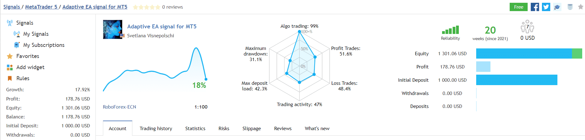 Adaptive EA trading results on Fxblue.