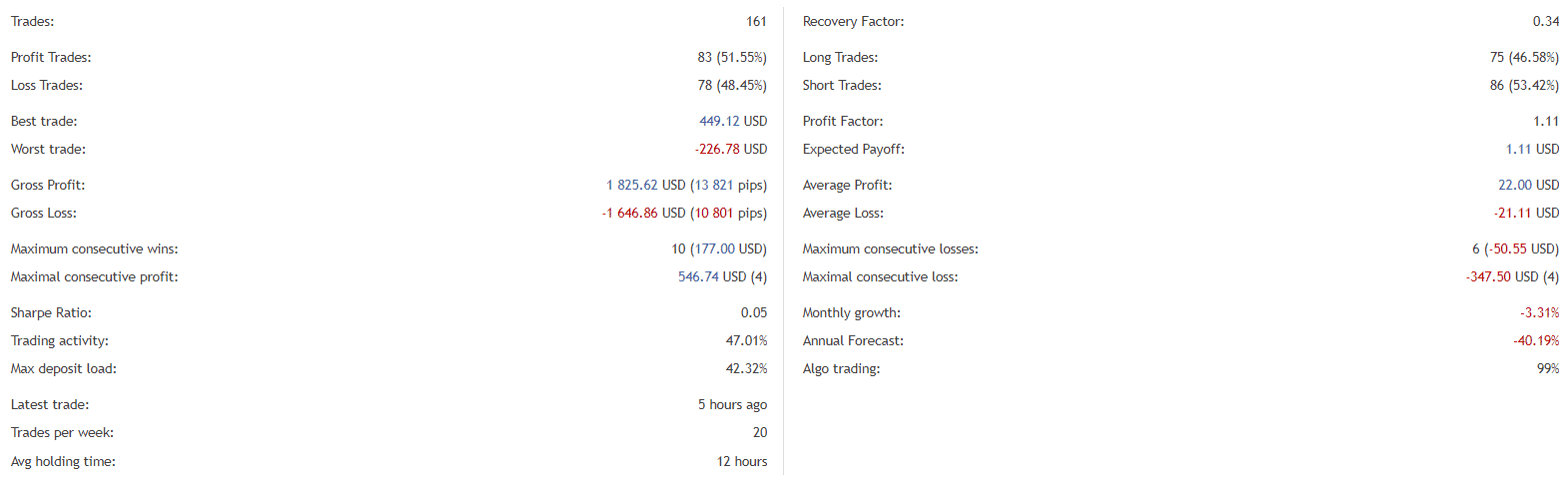 Adaptive EA statistics.