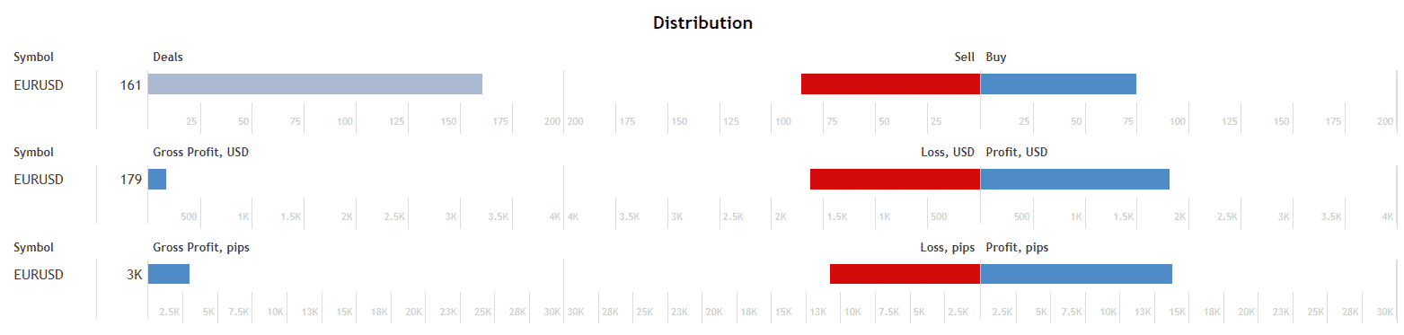 Adaptive EA directions.