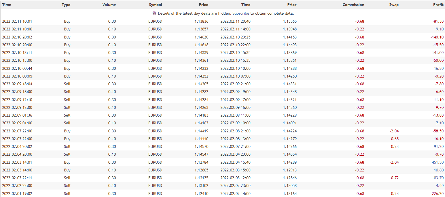 Adaptive EA closed orders.