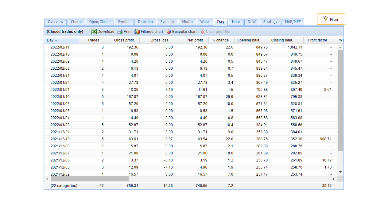 Trading results of Best FX Networks on FXBlue.