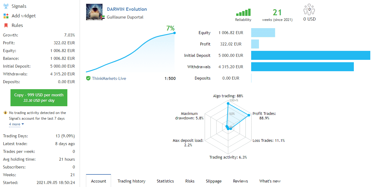 Trading stats.