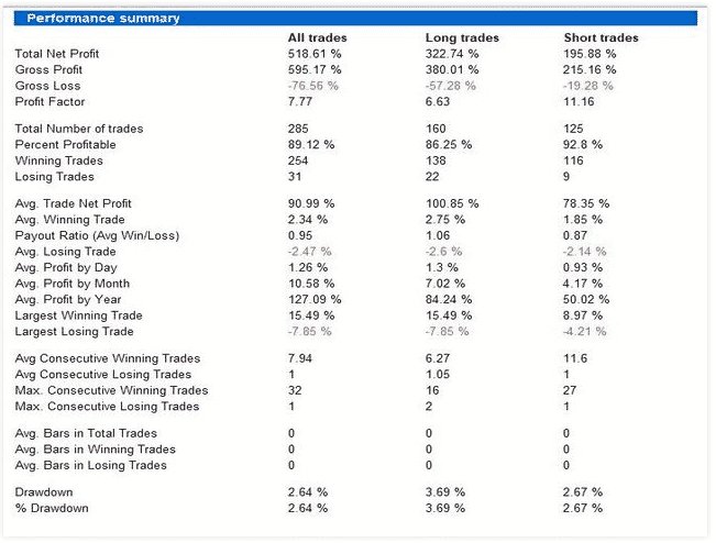 Backtest data.