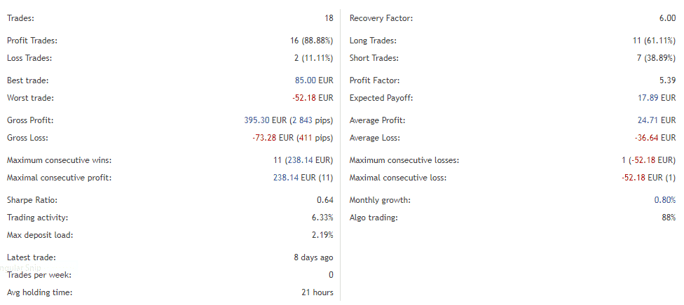 Trading performance.