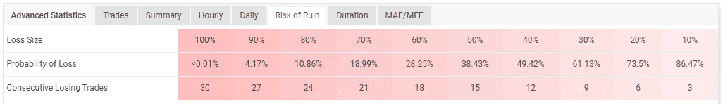 Risk of system’s ruin on Myfxbook.