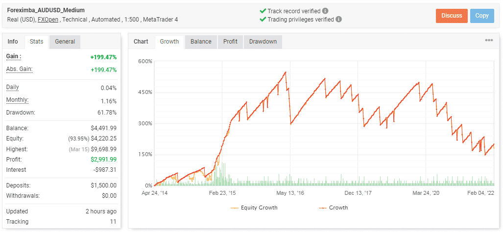 Live trading data on Myfxbook.