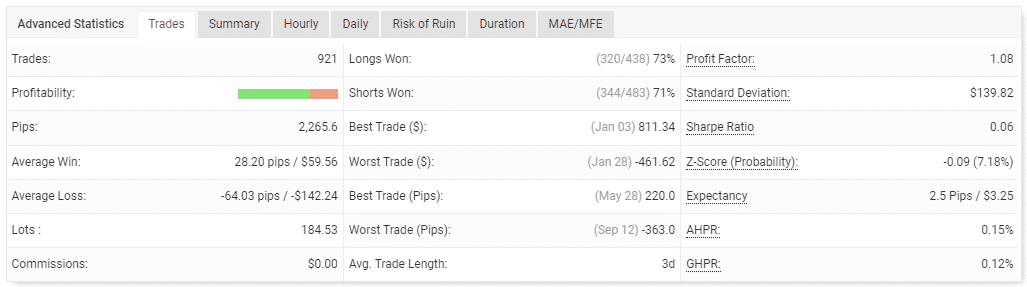 Trading performance on Myfxbook.