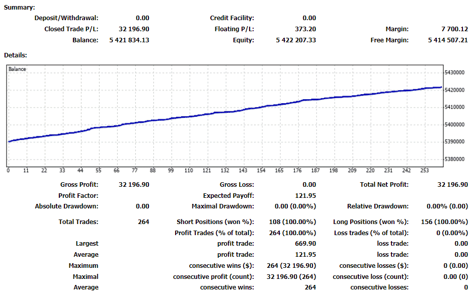 Hedge Forex Robot trading results.