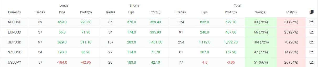 Kapola Trader EA trading directions.