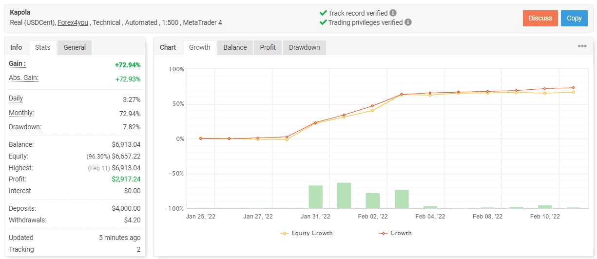 Kapola Trader EA trading results on Myfxbook.