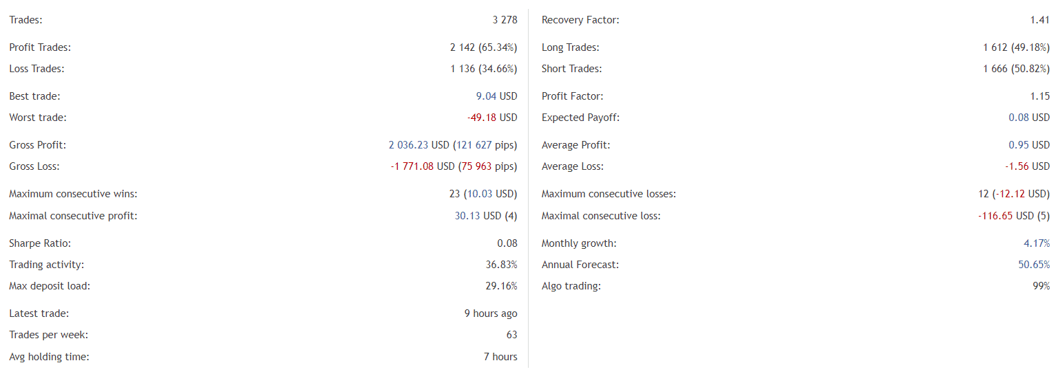 Bober Lannister statistics .