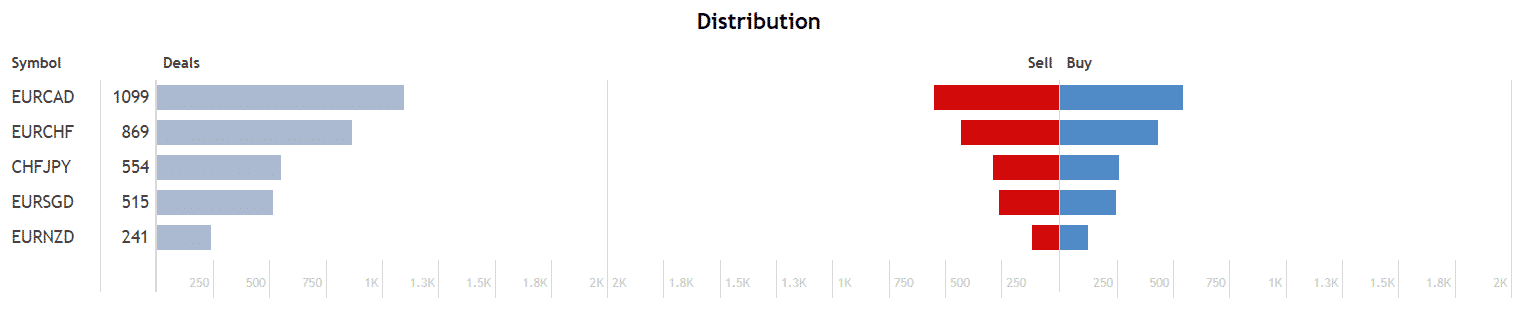 Bober Lannister distribution.