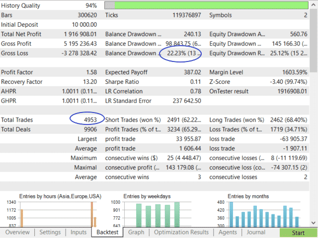 Bober Lannister backtest.