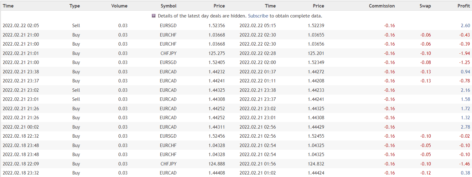 Bober Lannister trading results.