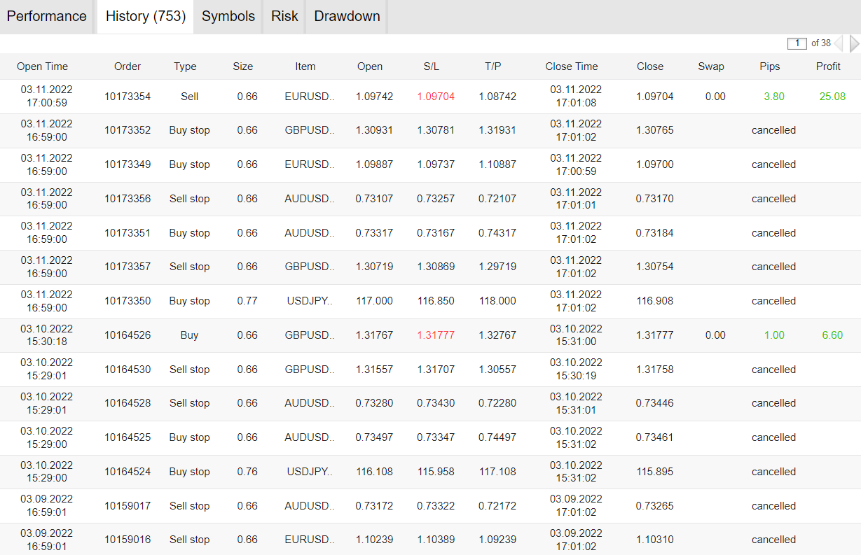 Trading results of Happy News on FXStat.