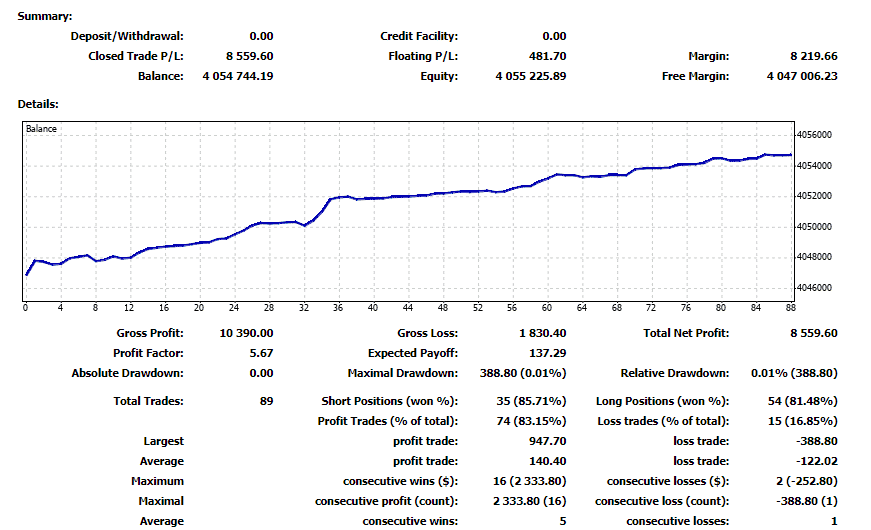Live trading stats for April, 2022.